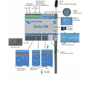 Octo GX Monitorizarea Sistemelor Fotovoltaice Victron Energy Octo GX Monitorizarea Sistemelor Fotovoltaice Victron Energy - Panouri Fotovoltaice